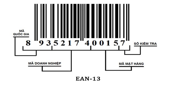 Hướng dẫn phân biệt qua mã số mã vạch